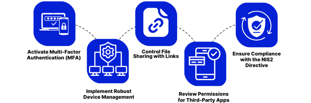 Cyber security steps