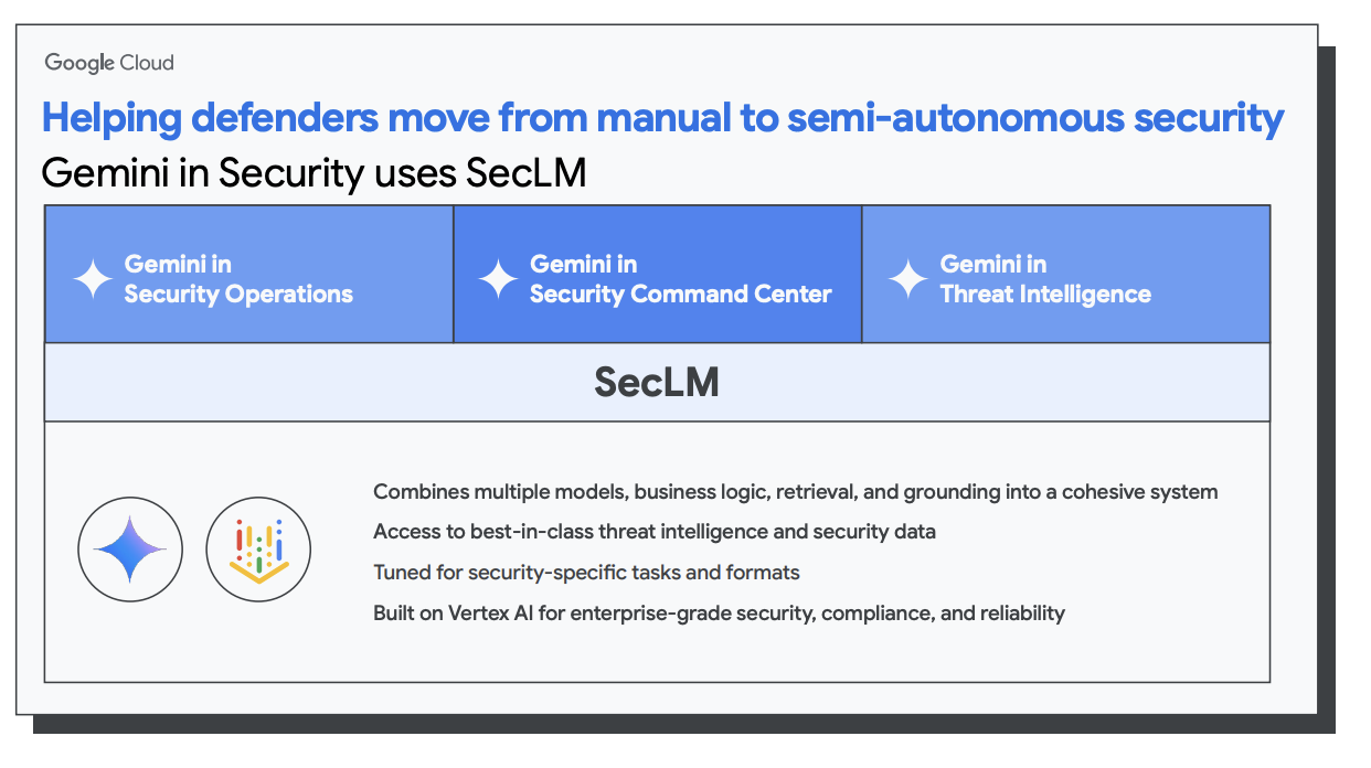 Gemini-secy