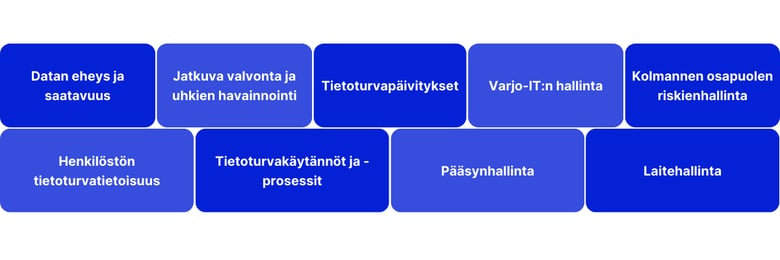 Tietoturvastrategian elementit