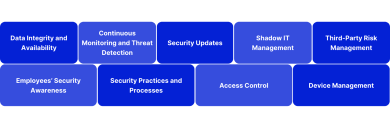 effective security strategy elements