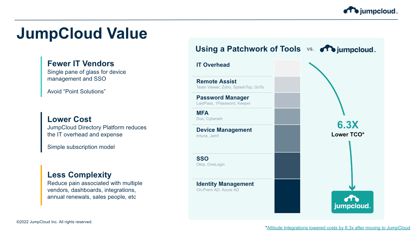 jumpcloud value